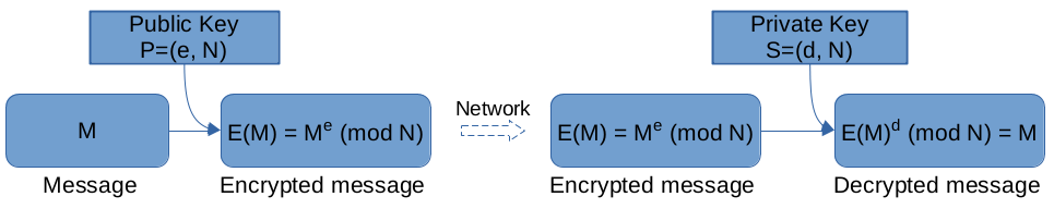 RSA2.png