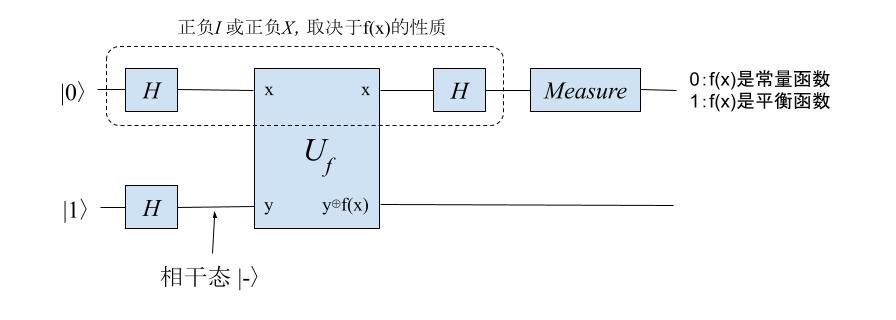 deutsch-circuit.jpg