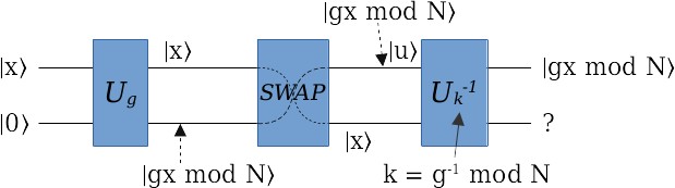 multiply_modulo2.jpg