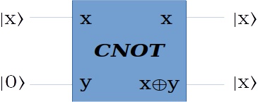 no-clone-cnot.jpg