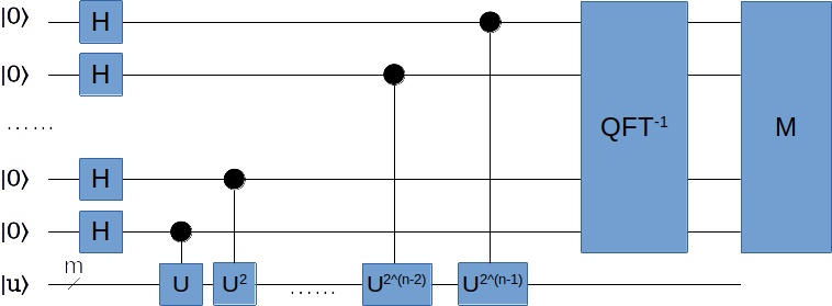 phase_estimation_p2.jpg