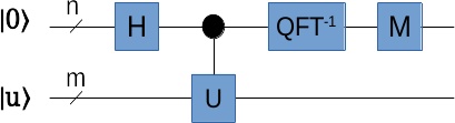 phase_estimation_simplified.jpg