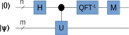 phase_estimation_simplified_generic.jpg