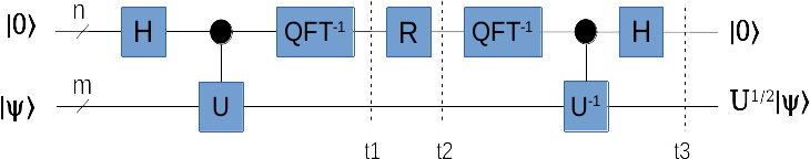 phase_estimation_sqroot.jpg