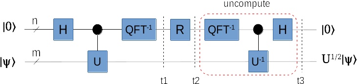 phase_estimation_sqroot2.jpg