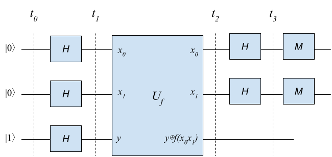 qc_deutsch_2bit_circuit.png