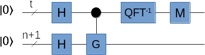 quantum_counting_circuit.jpg