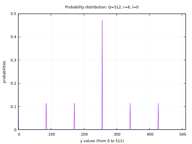 shor_example_prob_dist2.png