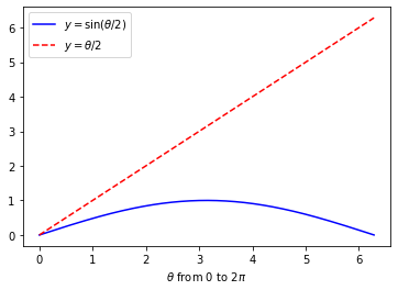 sin_theta_2.png